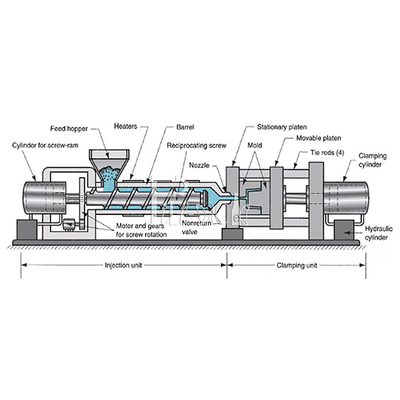 2600KN Horizontal Plastic Preform Injection Moulding Machine Untuk PET Bucket Servo Driven pemasok