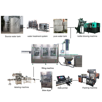 Lini Produksi Air Mineral 10000BPH Membilas Mengisi Capping 2000ml pemasok