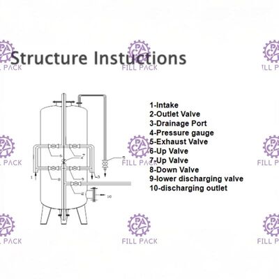 Fiberglass Water Treatment Machine Pressure Vessel Sand Filter FRP Tank pemasok