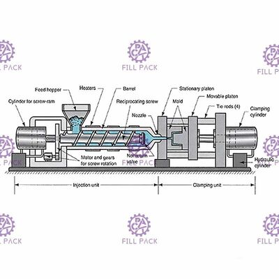 Otomatis 5 galon botol air Preform Untuk PET Bucket Servo Didorong pemasok