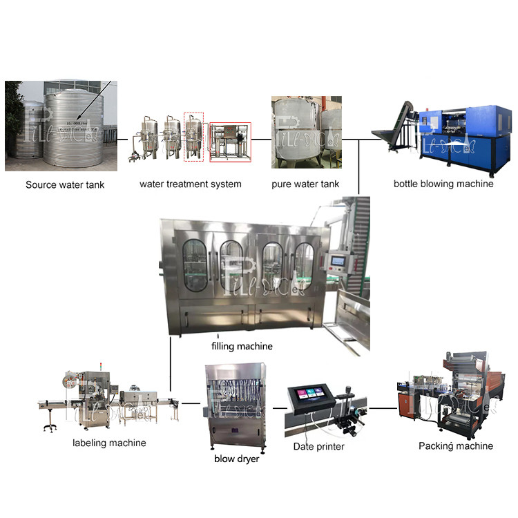 Botol Plastik Lini Produksi Air Mineral 6000BPH 18-18-6 Membilas Mengisi Capping pemasok