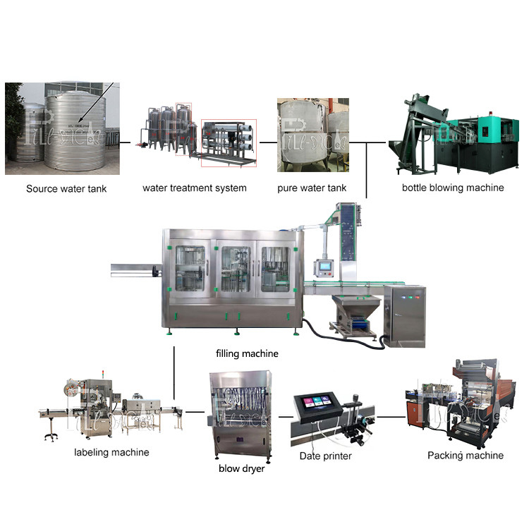 Lini Produksi Air Mineral 10000BPH Membilas Mengisi Capping 2000ml pemasok
