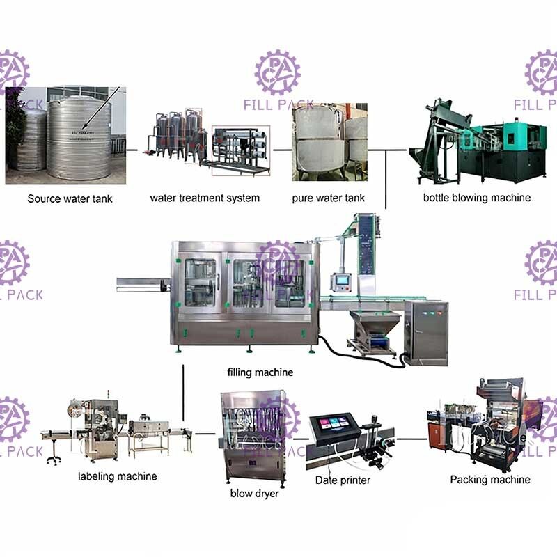 Lini Produksi Air Mineral 10000BPH Membilas Mengisi Capping 2000ml pemasok