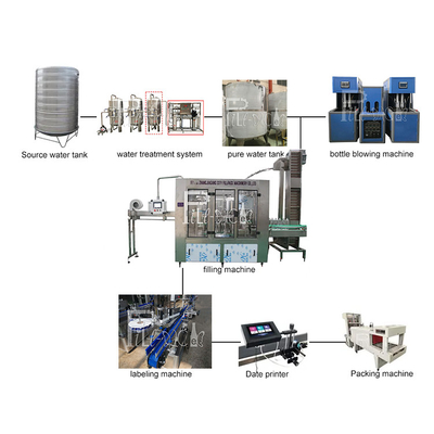 4000BPH Lini Produksi Air Mineral Botol Plastik Monoblock 2L Membilas Mengisi Capping